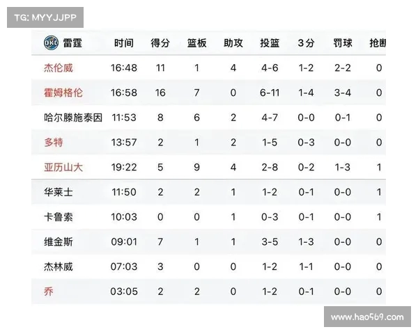 NBA快攻次数分析：影响比赛节奏与胜负的重要因素