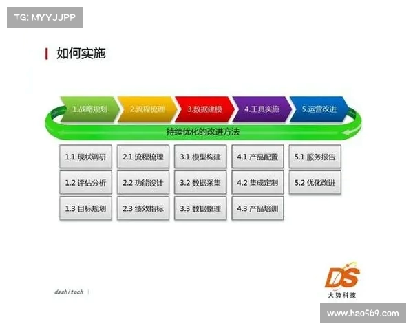 足球俱乐部引援资金管理方案优化与实施策略研究报告